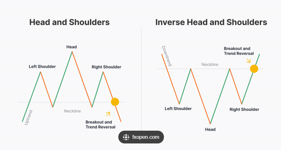 Mastering the Inverse Head and Shoulders Pattern: A Comprehensive Guide